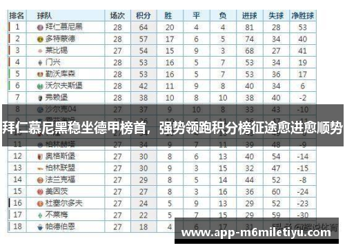 拜仁慕尼黑稳坐德甲榜首，强势领跑积分榜征途愈进愈顺势